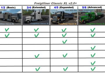 Мод Freightliner Classic XL+ (BSA Revision) версия 2.0 (13.01.20) для American Truck Simulator (v1.35.x, 1.36.x)